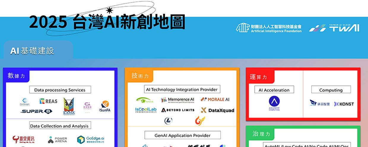 2025 AI 新創地圖發布！垂直整合應用將是關鍵