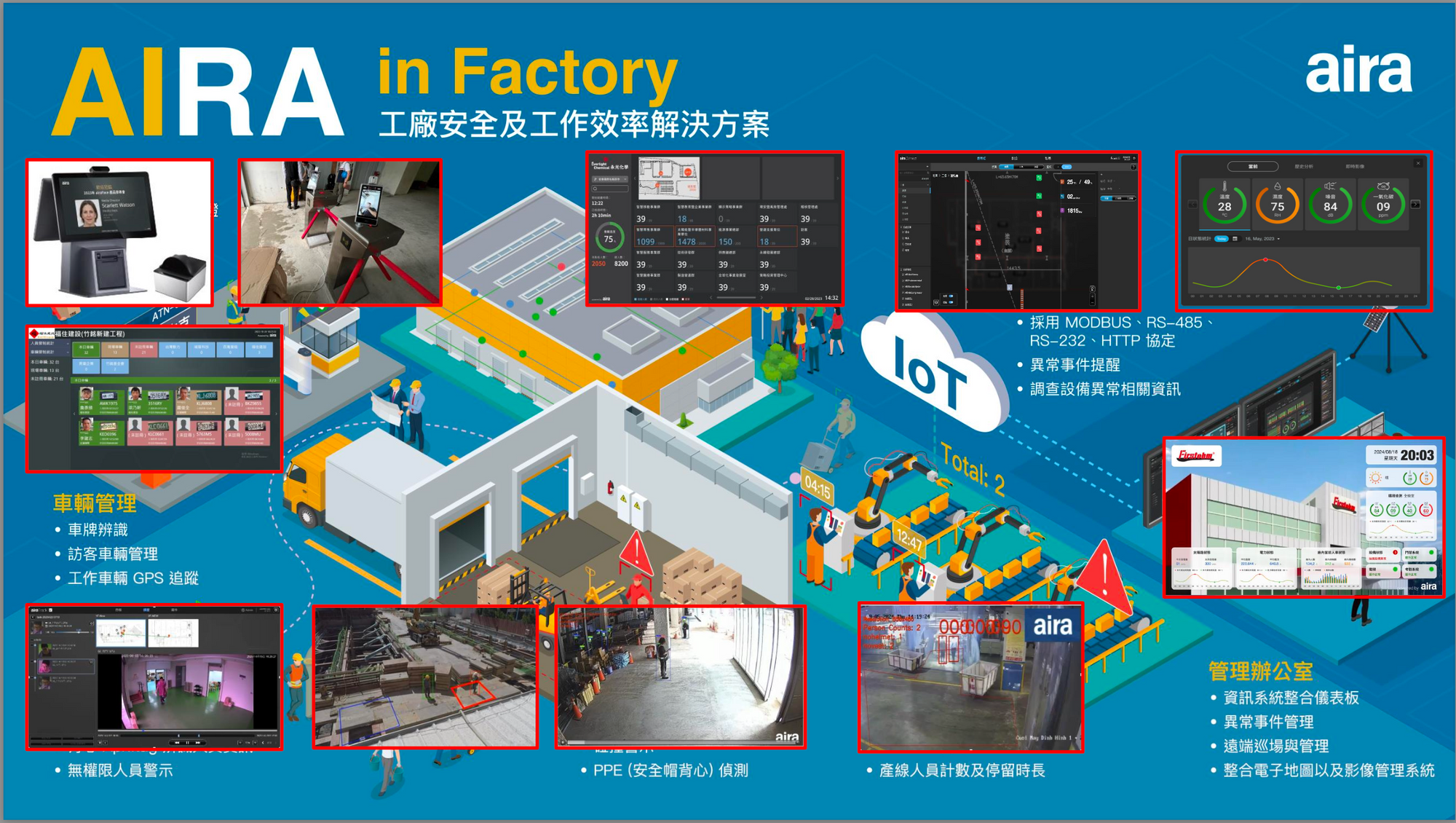 AI 服務商介紹》城智科技:克服疑慮 從人臉辨識成為電腦視覺整合AI