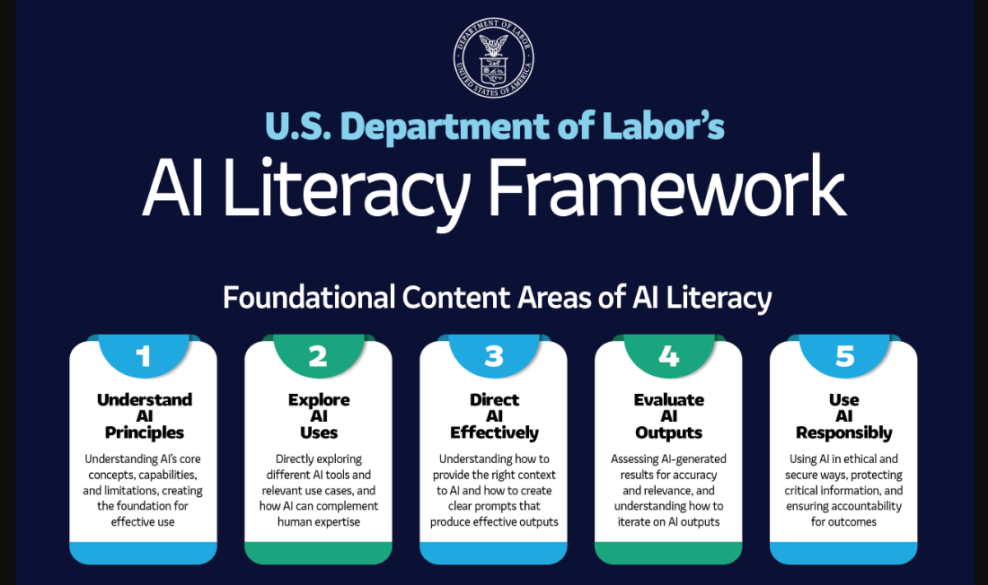 從美國「AI 素養框架」，重新思考台灣「AI 人才」