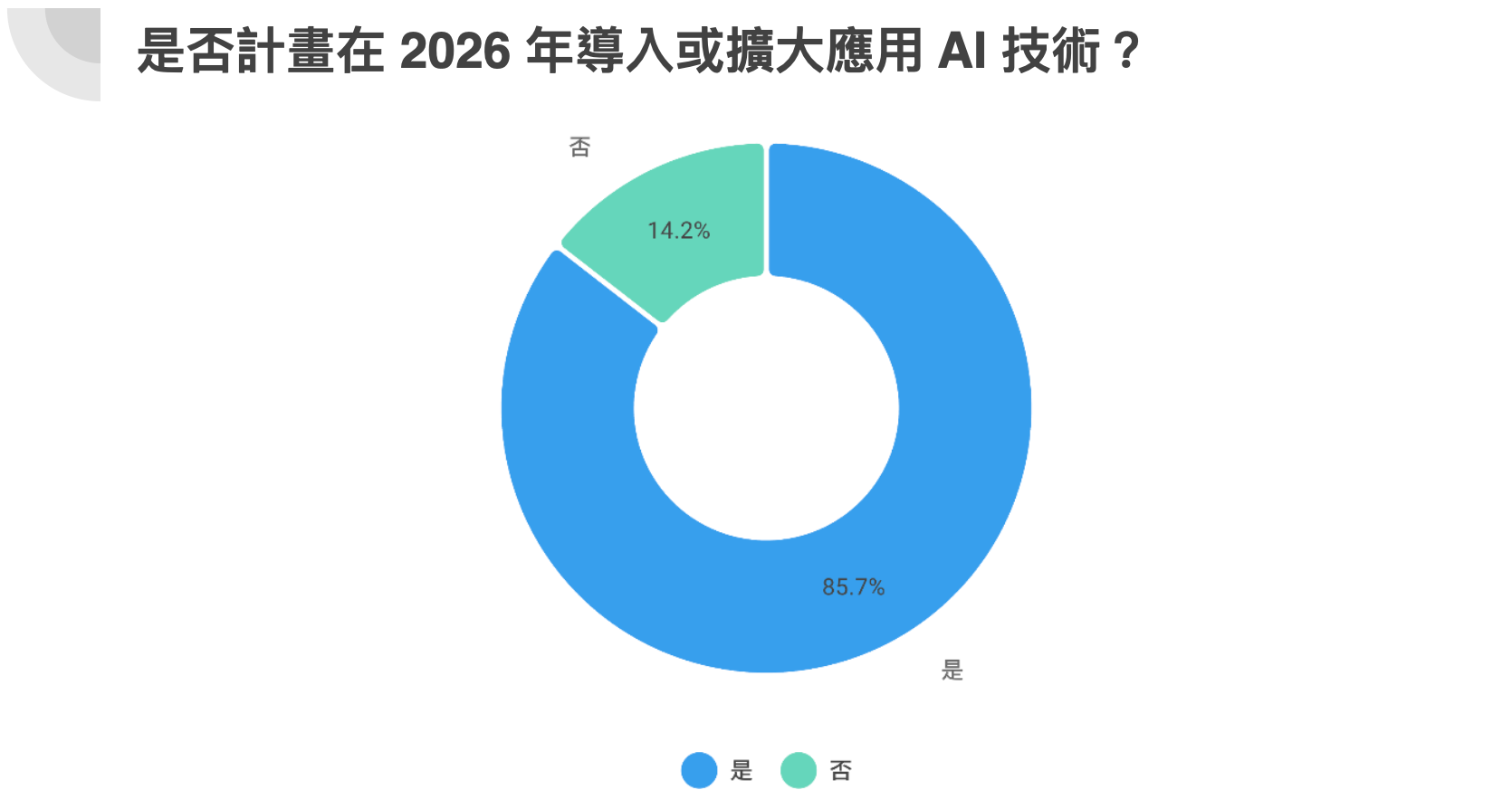 2026 台灣產業的 AI 焦慮與轉型盲點