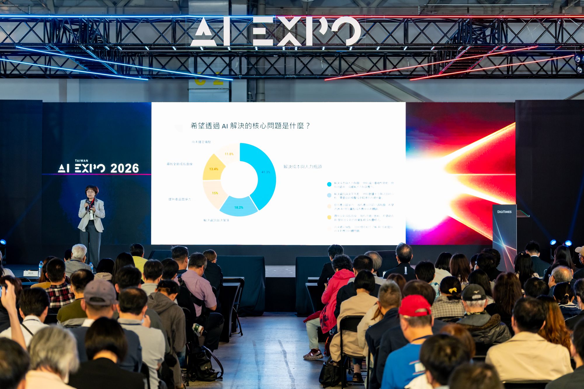 2026 台灣產業的 AI 焦慮與轉型盲點