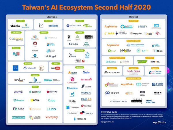 迎接2021：AI新創的挑戰與產業AI應用趨勢變化？