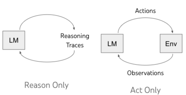 讓LLM更好用的方法：ReAct prompting image.