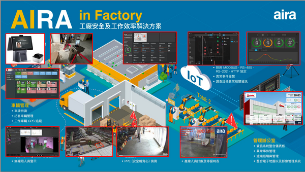 AI 服務商介紹》城智科技：克服疑慮 從人臉辨識成為電腦視覺整合AI