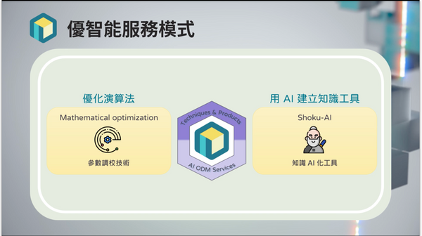 AI 服務商來解題》讓經驗說話、讓決策可計算：優智能用最佳化解決製造業痛點
